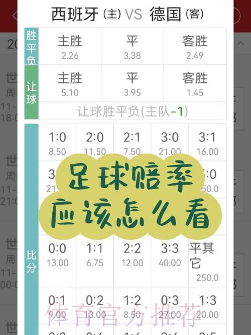 世界杯投注赔率计算及操作方法